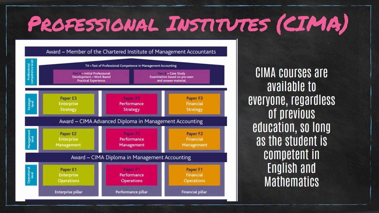 Skills Academy - CIMA Courses